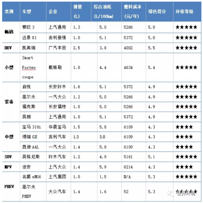未來交通是啥樣？
