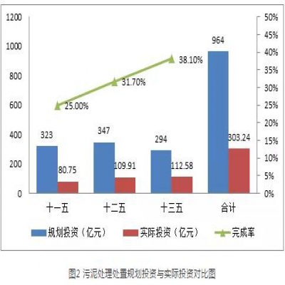 污泥綠皮書：污泥的困境如何破？