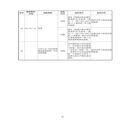 環(huán)境部新《危廢名錄》||豁免范圍擴大，廢酸廢堿合規(guī)就不按危廢，“點對點”利用也豁免